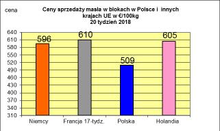 CZNYCH CEN SPZEDA Y NETTO