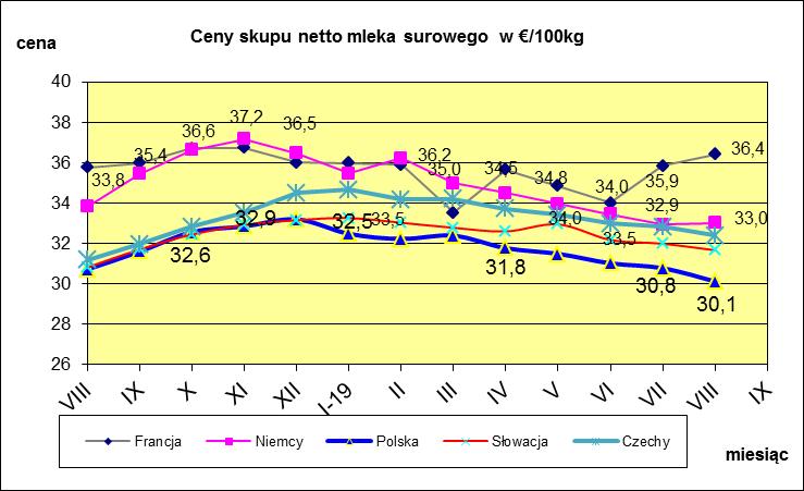 VI. PORÓWNANIE ŚREDNICH CEN NETTO