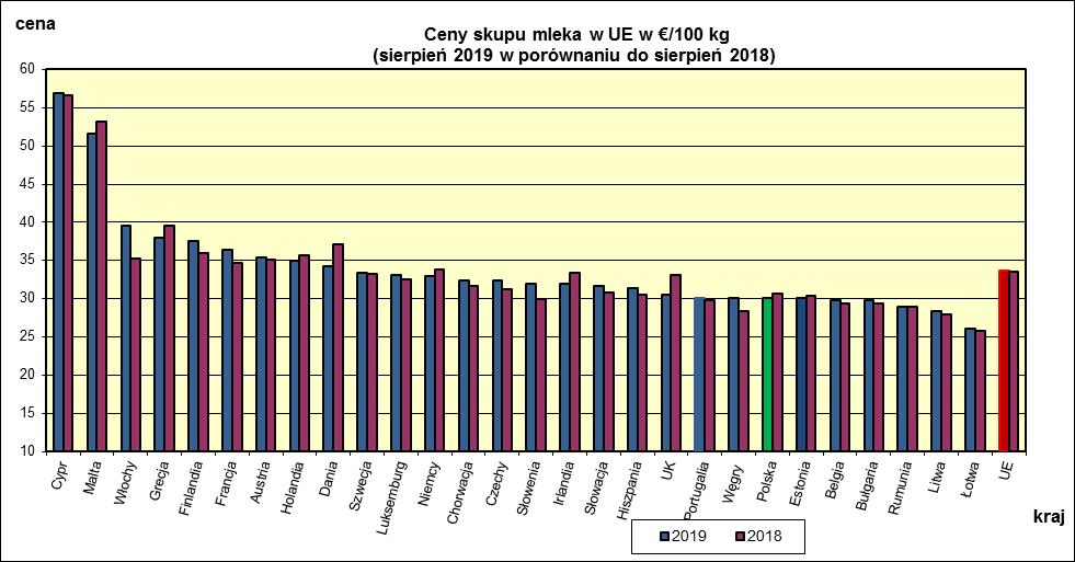 I WYBRANYCH KRAJACH UNII EUROPEJSKIEJ.