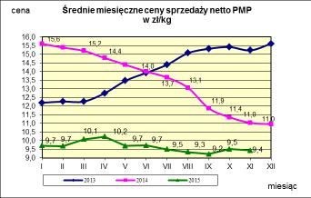 w proszku.