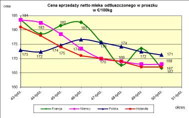 masła ekstra w blokach *