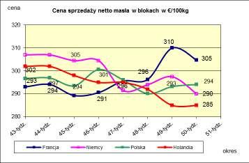 PORÓWNANIE REDNICH MIESI