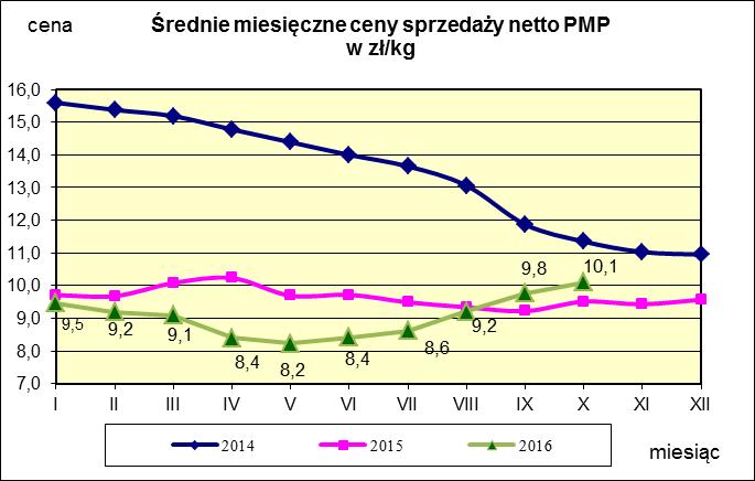 w proszku.