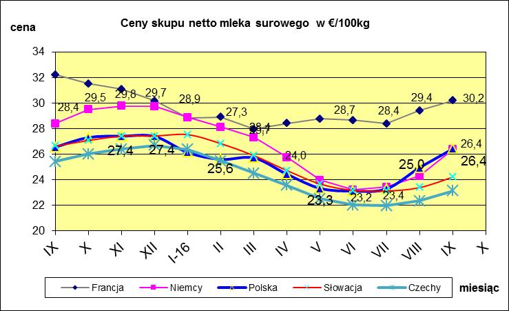 VI. PORÓWNANIE ŚREDNICH CEN NETTO