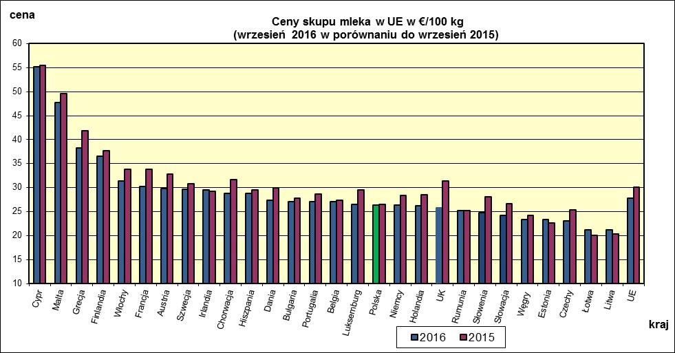 I WYBRANYCH KRAJACH UNII EUROPEJSKIEJ.