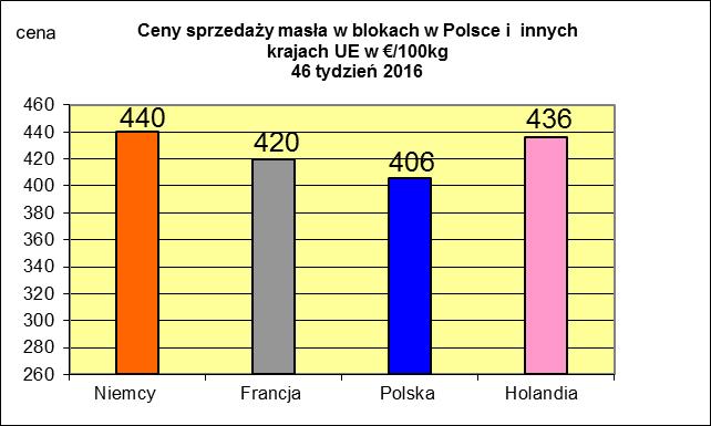 PORÓWNANIE ŚREDNICH