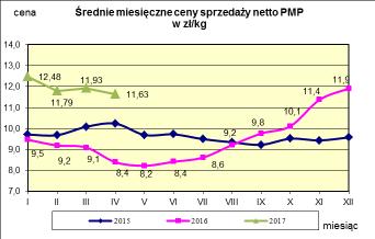 w proszku.