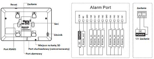 Rys. 2.1 Seria VTH15 Typ A/Typ B/Typ CH W seriivth15, różne typy cyfrowych monitorów mają różne porty w panelu tylnim, ale te same porty zapewniają te same funkcje. Np.