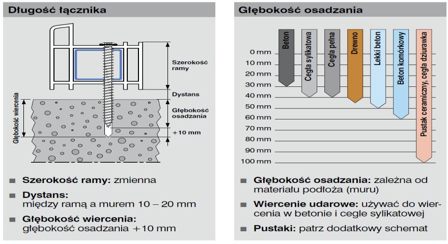 5.2.1 Mocowanie bezpośrednie a) wkręty Mocowanie bezpośrednie okien występuje, gdy element mocujący przechodzi przez