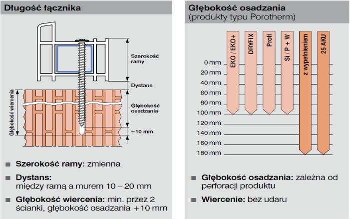 koniecznie danych producenta - obciążenia poprzeczne - maksymalna odległość między ramą a murem - maksymalna długość