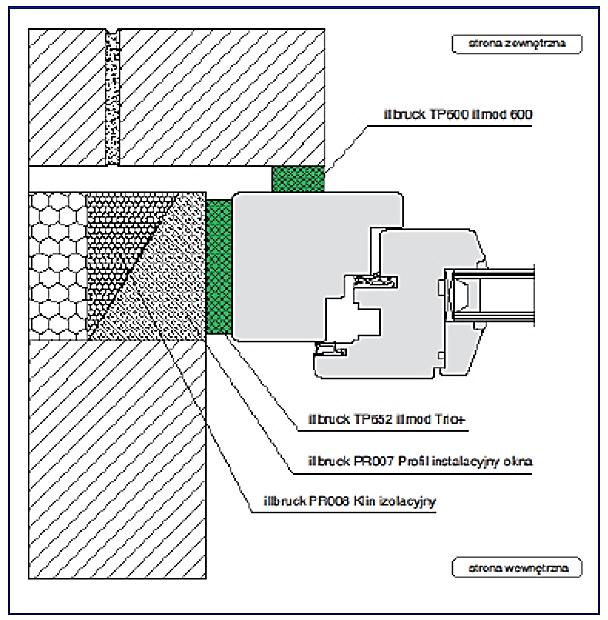 kanały pionowe, mocuje się od lica wewnętrznego pustaków korzystając z diagramów producenta systemodawcy dobrać konsole nośne oraz łączniki w zależności od maksymalnego obciążenia, rodzaju konsoli i