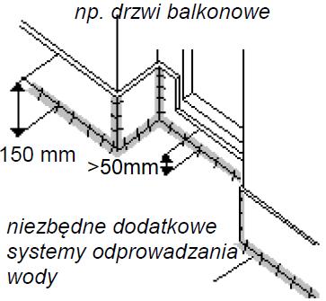 Zasady uszczelniania progu drzwi zewnętrznych.