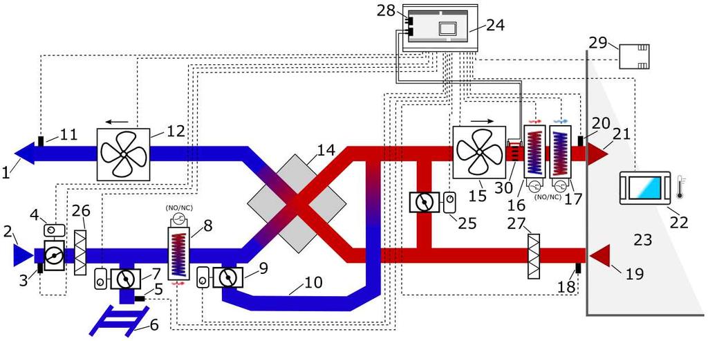 8 Schemat automatyki Poniższe przykładowe schematy nie zastępują projektu instalacji wentylacji. Służą jedynie do celów poglądowych!