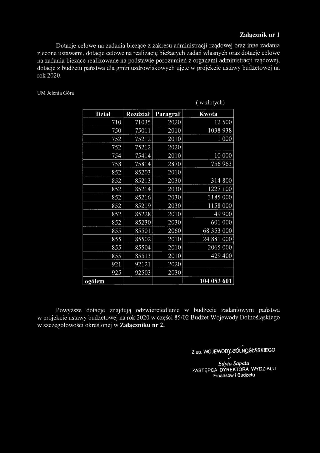 Załącznik nr 1 Dotacje celowe na zadania bieżące z zakresu administracji rządowej oraz inne zadania zlecone ustawami, dotacje celowe na realizację bieżących zadań własnych oraz dotacje celowe na