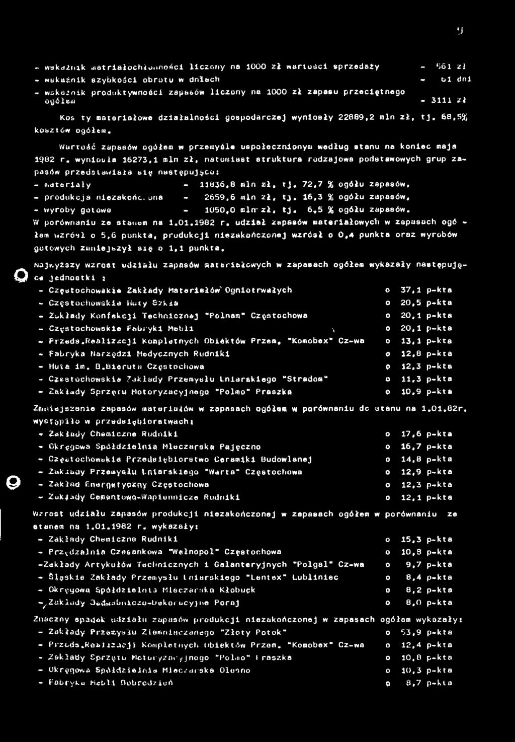 dzałalnośc gospodarczej wynosły 22889,2 mn zł, tj, 68,5% kosztów ogółem. Wartość zapasów ogółem w przemyśle uspołecznonym według stanu na konec maja 982 r.