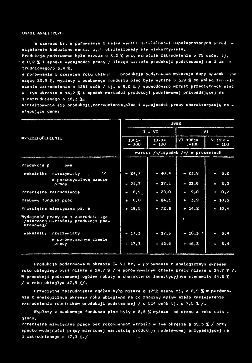 W czerwcu br. w porównanu z majem wyntt l dzałalnośc uspołecznonych p zed - slęblorstw buduwleno-montł? n,rh ukształźowały sę nekorzystne.