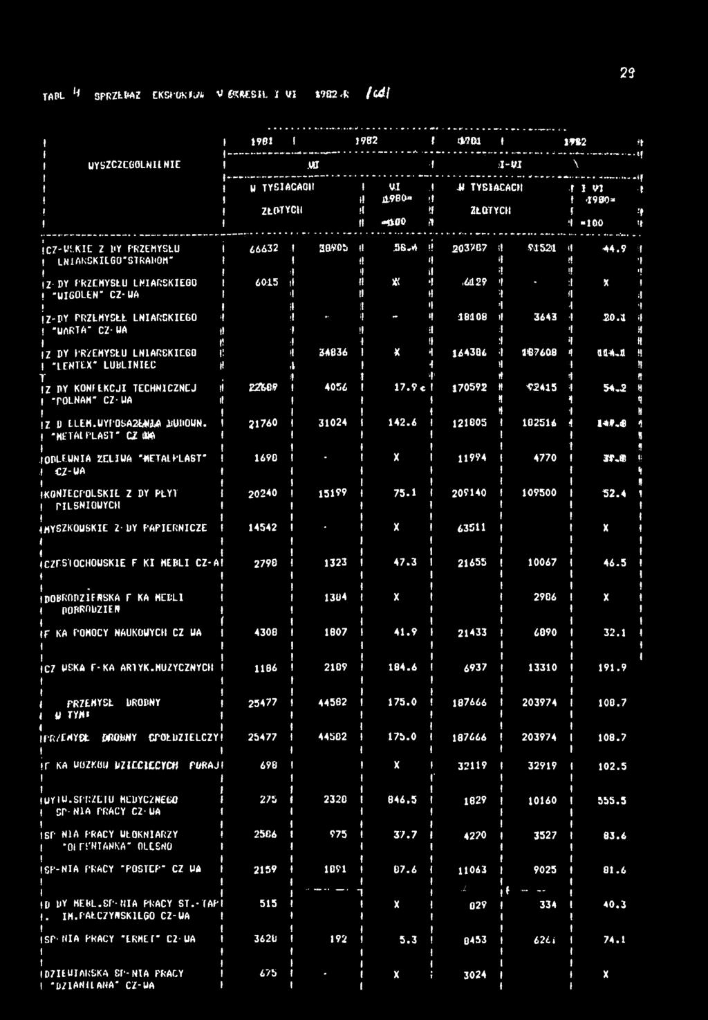 CZ-UA l Z ) LLEM.UYPOSA2ŁNM UUHOUN. 'META PLAST ' CZ twł ODLEWNA ŻELWA 'METAl PLA6T' CZ-UA KONECPOLSKL Z DY PŁYT PLŚNOWYCH 66632 38.905 l 605 l l 2ÄG9 - - 34836 4056 36.4 203707 l 952) U 44.