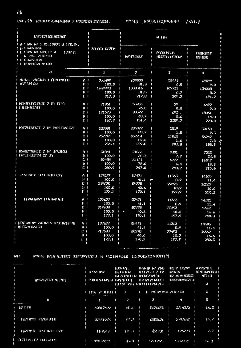 3 6.0 9.0 l (; 642273 33836 0973 34000 00.0 b. r. 6.7 8.2 C 77.3 77.8 209.2 9.7 6497 KBNTEtmSNTC 7 fly rt.yl A 705 552O3 29 rn śnonych 00.0 76.8 0.0 9.0 t; 7573 t 8357? 693-006 D 00.0 60.7 0.6 4.