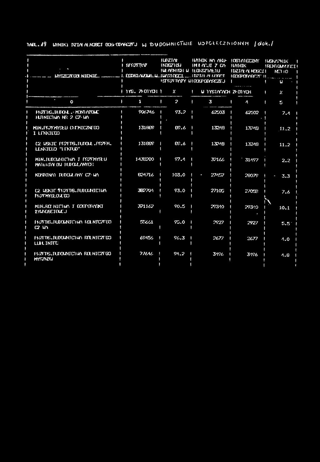 FfłZFłlYSfcJU OmCZNFGO UKKO30 CZ W5KHZ FflZTB. JUTOW.FTC7EM. LLKKEZGO "FKTJr" 906746 3809 3839 93.2, 87.6 87.6 62503 3249 3248 62502 7.4 ( 3249,.2 3249.