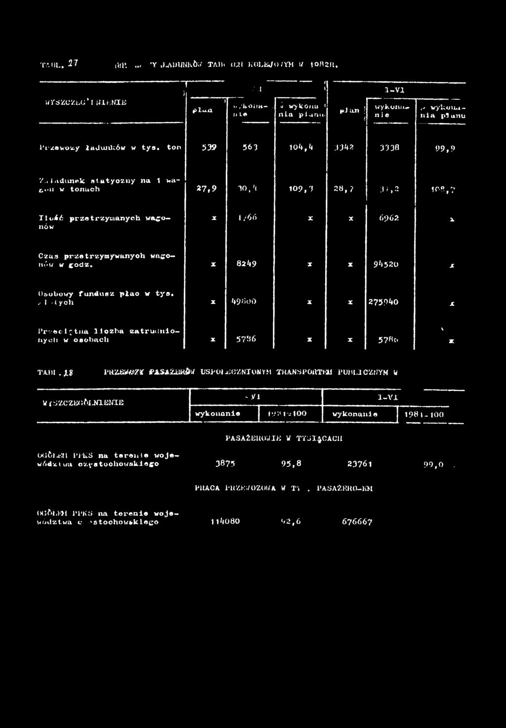 / >)yoh X 49800 X X 275940 X Przecętna lczba zatrudnonych w osobach X 5786 X X 57«t. V X TA.