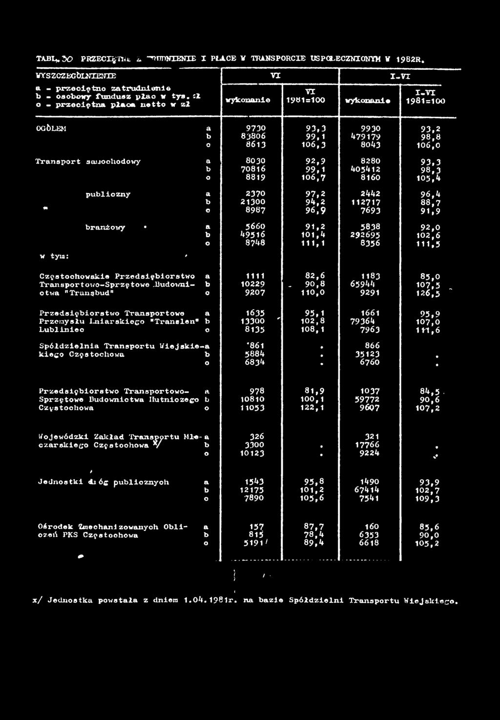 40542 98,3 o 889 06,7 860 05,4 publczny a 2370 97,2 2442 96,4 b 2300 94,2 277 88,7 # o 898?