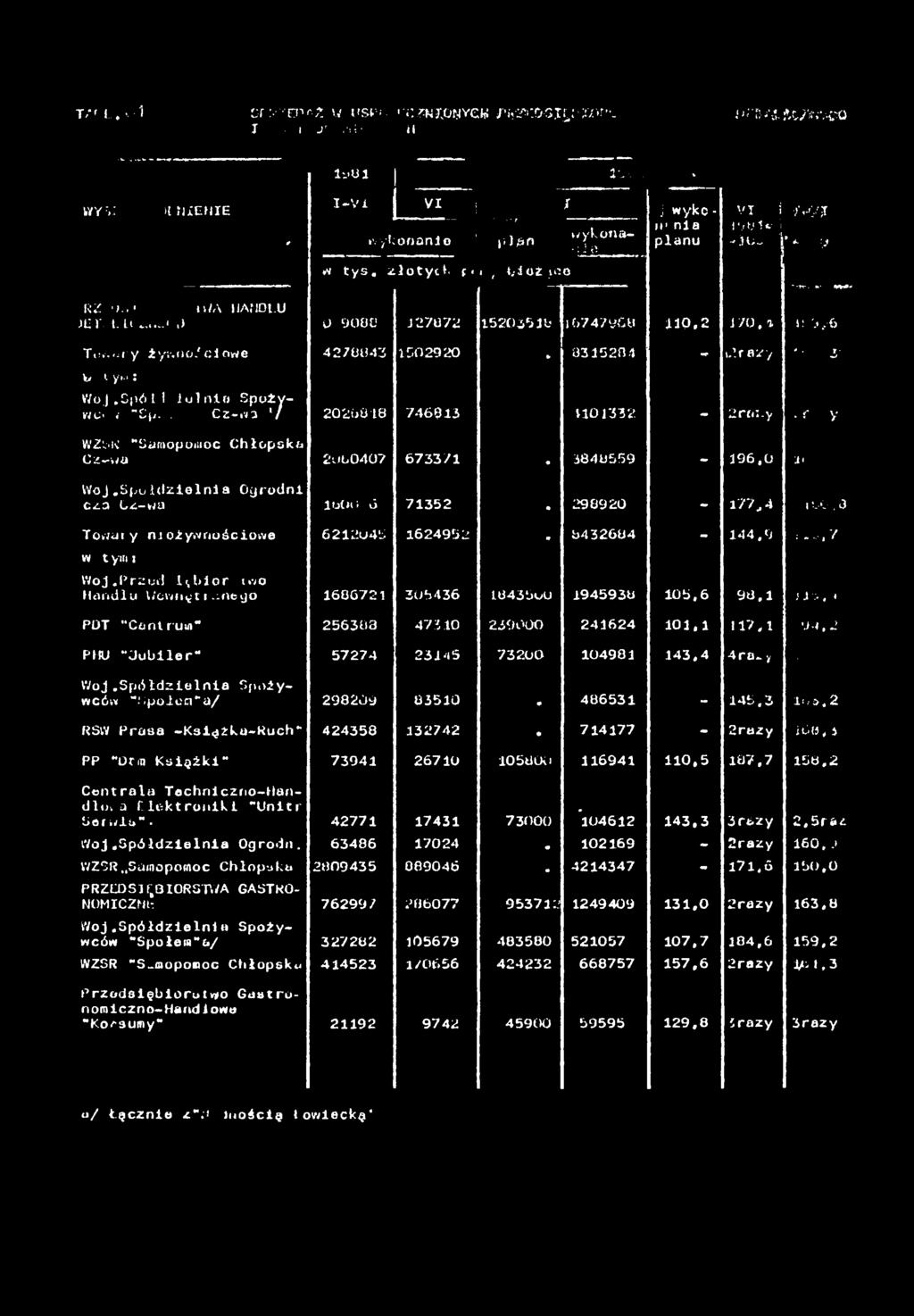 er-;.:te»az w usp-, >v.^^onvcw *9*33:0-3 j y x o f. -. ^-}¾^¾¾ - J',-) H WY :,.: {JXEHE :-0 35,.. * -V V j... l.wyko - V JJl -nla f/t-u-, wykonane wykonatlsn planu»łu~ : * [ -uy.... w tys.