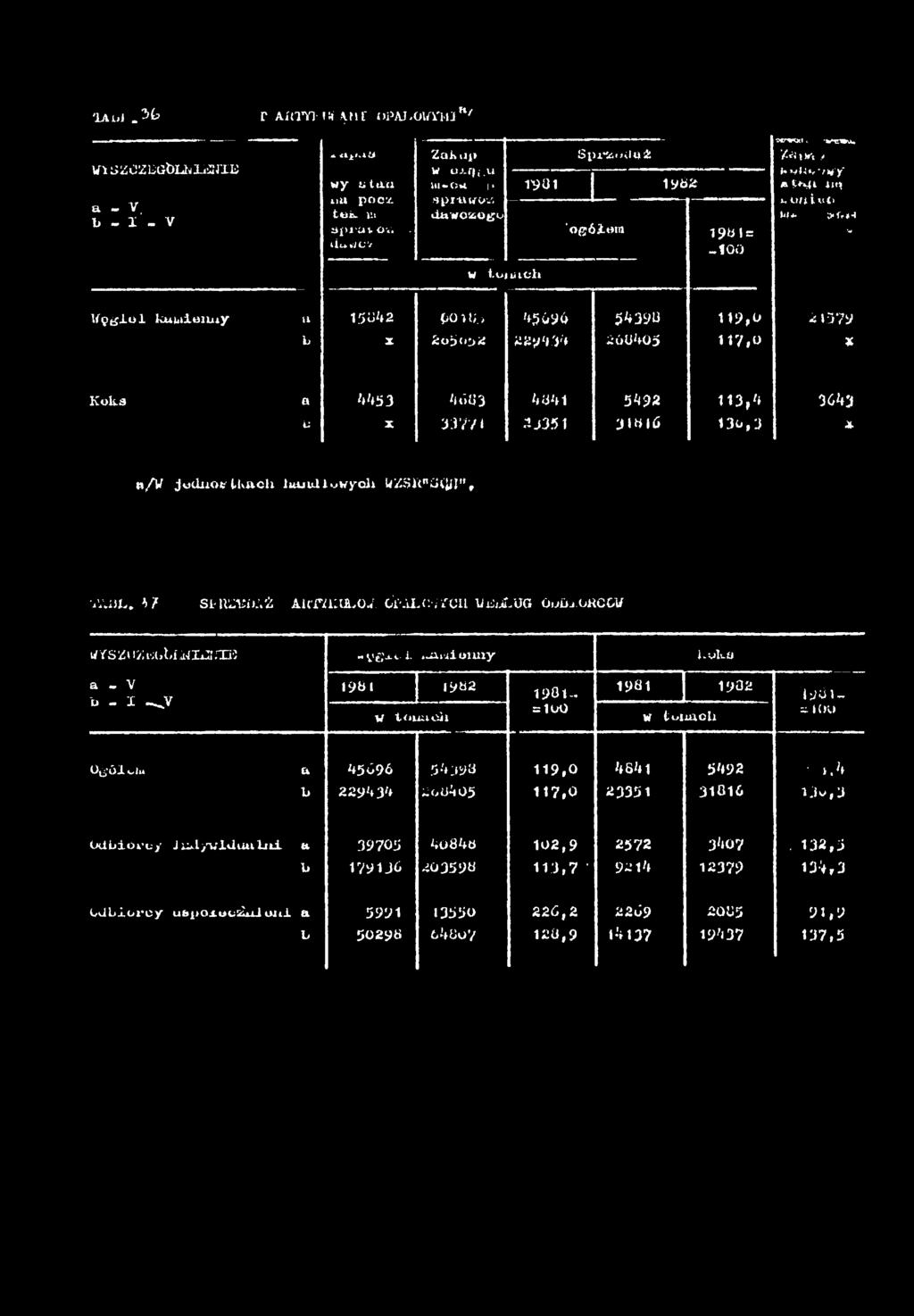 m s z o z E G b L h M n ; a - V, b - - V tkyt-lj v/y ü ta u t»a pocuv ttx. Ut a p ra v oa ^ luwtv'v Zok p W OJ-fJf.U lu OU ; spewok aw0560t$u S prłm R o.* -9Ü962 'ogółom 96 = - 0 0 w *w * -wne-u.