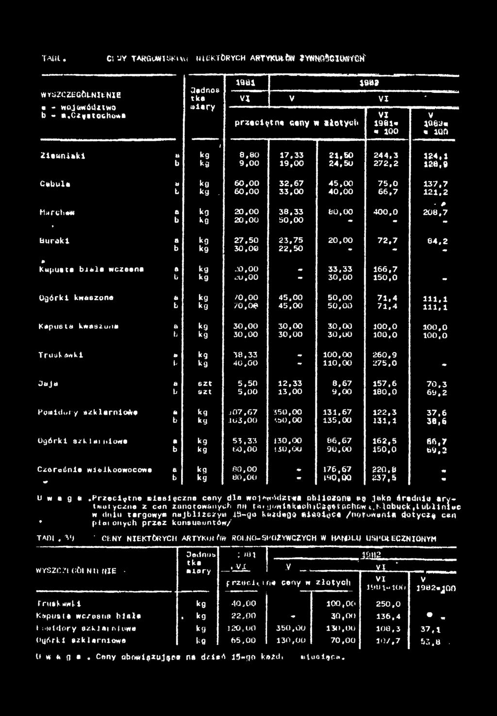 TAO L. CVUY TARQtWlVt-nW NEKTÓRYCH ARTYKUŁ 6W >YWNß%CÖ«YÜNx WYSZCZEGÓLNENE «- województwo b».
