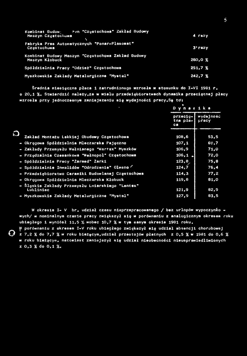 Kombnat Budowy %yn "Częstochowa" Zakład Budowy Maszyn Częstochowa s Fabryka Pras Automatycznych "Ponar-Plasornat" Częstochowa Kombnat Budowy Maszyn "Częstochowa Zakład Budowy Maszyn Kłobuck