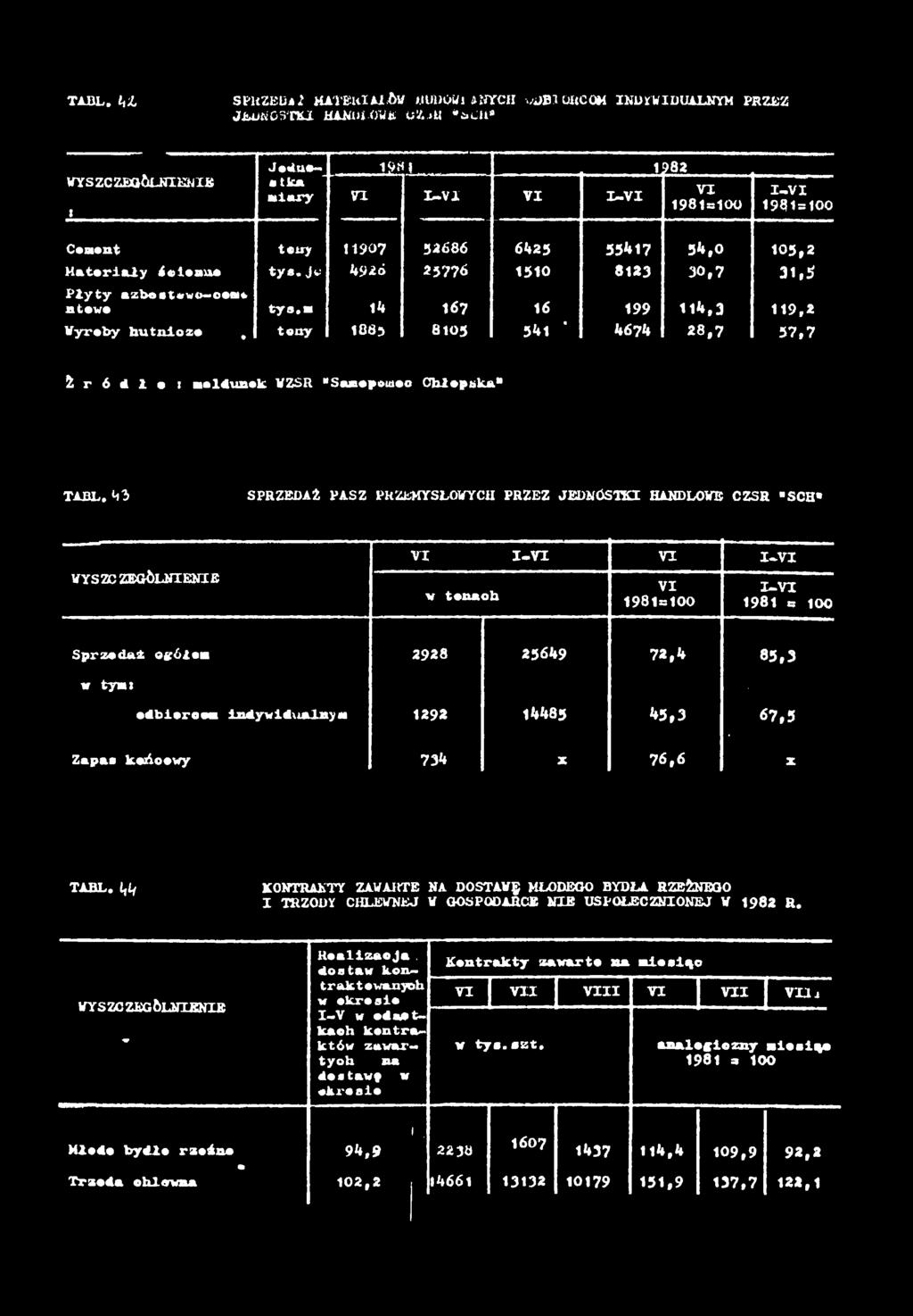 SPltZED,? MATEltTAlOv f.ludo/l JYC vdblqrcqm N D YW DUALNYM PRZEZ JEUNC3TX3 HANDLOWE UZ.>U *alw* WYSZCZEGÓLNENE J edte- - - 9«.