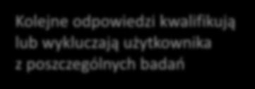 odpowiedzi kwalifikują lub