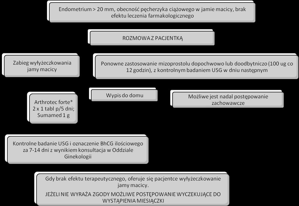 Rycina 3.
