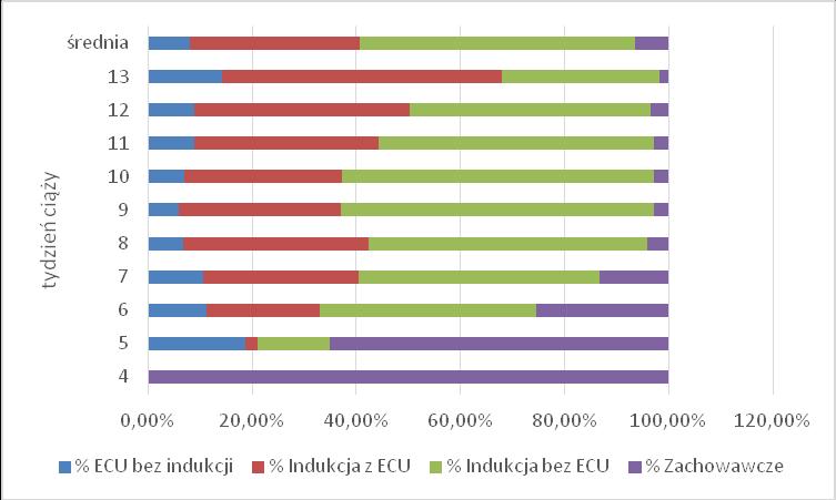 Średnia pobytu na oddziale to 1,23 doby.