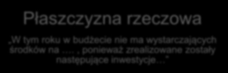 Wieloaspektowa komunikacja - 4 uszy 4 usta Płaszczyzna rzeczowa W tym roku w