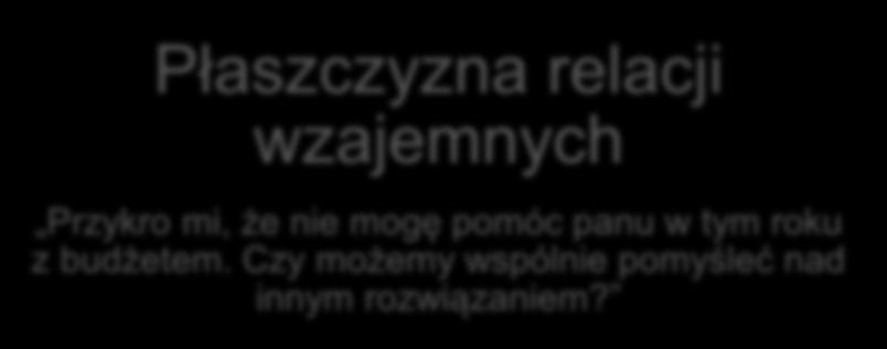 , ponieważ zrealizowane zostały następujące inwestycje Płaszczyzna relacji