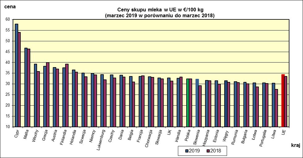 I WYBRANYCH KRAJACH UNII EUROPEJSKIEJ.