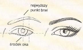 Rysując nos można rozpocząć od