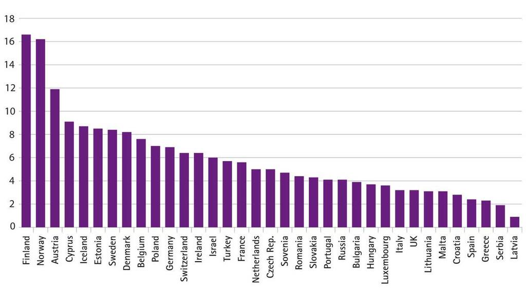 Górnictwo odkrywkowe ochrona środowiska geoturystyka Ryc. 2. Produkcja kruszyw w tonach na 1 mieszkańca w wybranych krajach w 2012 r. Źródło: www.uepg.eu/statistics/graphs (dostęp: 24.08.