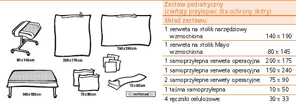 161/161 kpa. Pozostałe parametry zestawu bez zmian. Pytanie nr 140 dot. Pakietu nr 3, poz.