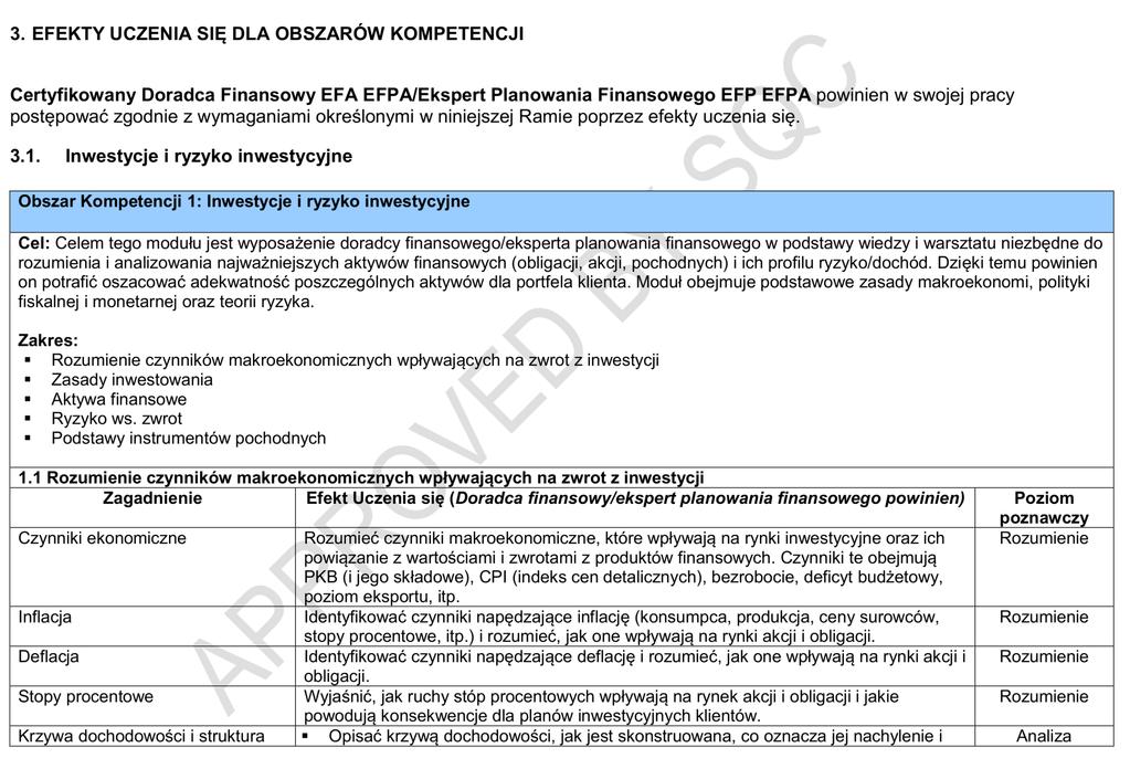 Certyfikat EFPA: szczegółowy opis