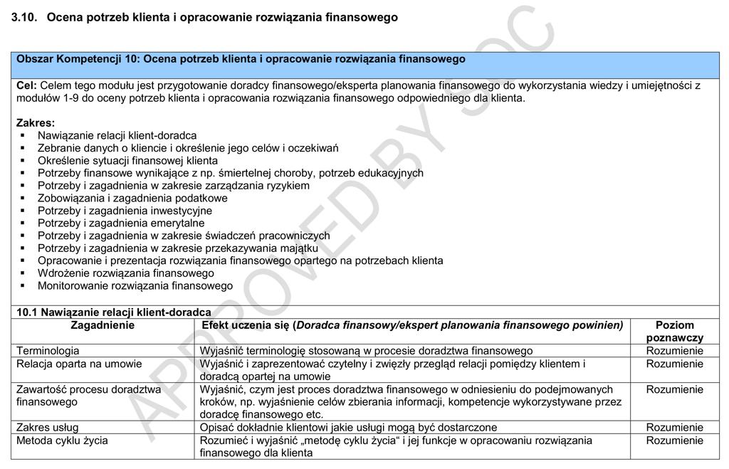Certyfikat EFPA: opis
