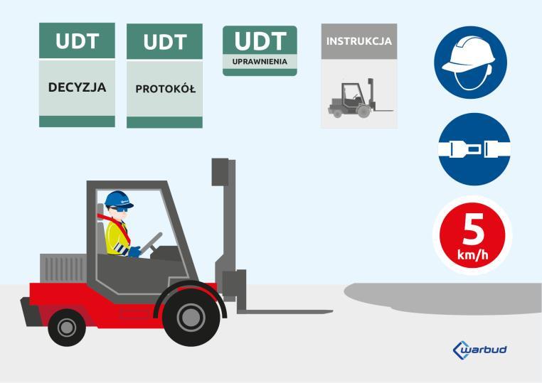 Zapewnienie i utrzymanie drożnych ciągów komunikacyjnych oraz właściwego zabezpieczenia przed upadkiem z wysokości; Zapewnienie odpowiednich urządzeń do transportu; Uzyskanie/kontrola niezbędnych