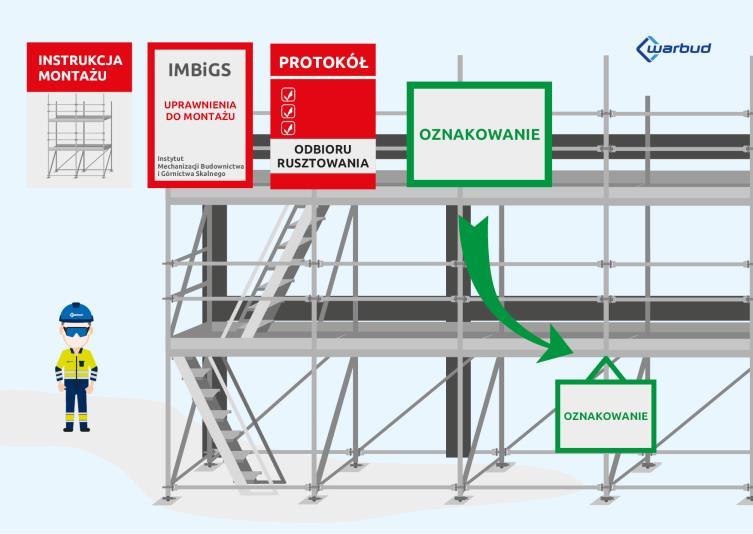 Zapewnienie osoby do ciągłego nadzoru nad bezpiecznym wykonaniem prac; Zapewnienie