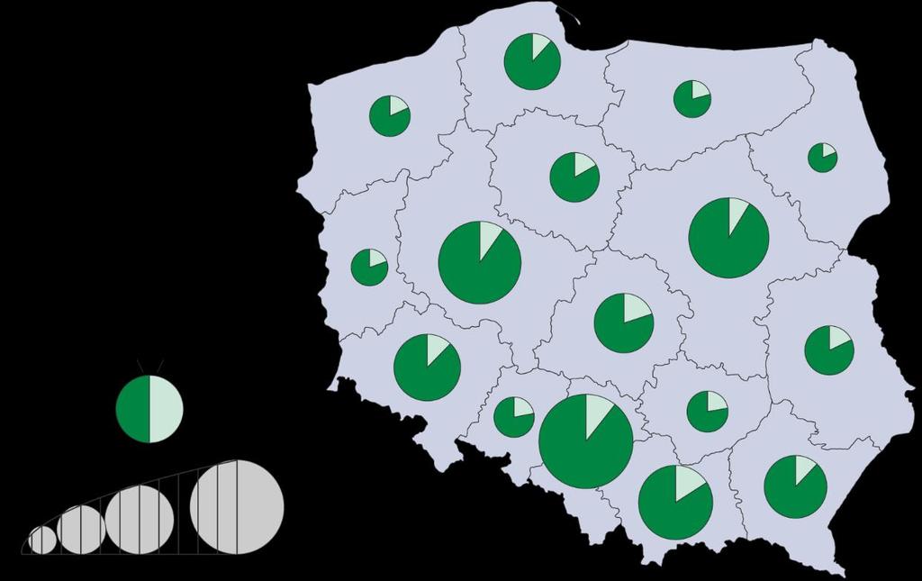 Przyjeżdżających do pracy było tu więcej niż wyjeżdżających, a iloraz przepływów związanych z zatrudnieniem wyniósł 1,23 i należał do najwyższych w Polsce.