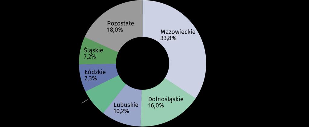 Wyjeżdżający do pracy z województw Wyjeżdżający do pracy to pracownicy najemni, którzy wyjeżdżają z gminy/województwa zamieszkania do innej gminy/województwa, gdzie jest ich miejsce pracy Główny cel