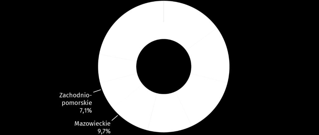 w gminach Pszczew (powiat międzyrzecki), Cieszków (powiat milicki), Zbąszynek (powiat świebodziński), Międzybórz (powiat oleśnicki) i Milicz (powiat milicki). Przyjeżdżający do pracy W 2016 r.