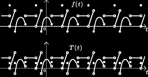 Pak F f (x) = f (x+) + f (x ). 2 Zdroj : http://math.feld.cvut.