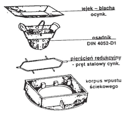 Osadniki do wpustów ocynkowane, trzyczęściowe 600.400.001 do wpustów BK 67 300.500.