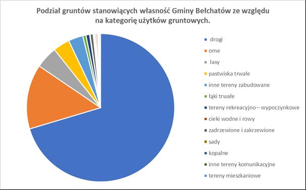a. Lokale mieszalne: Mieszkaniowy zasób Gminy Bełchatów obejmuje 25 lokali mieszkalnych, położonych w poszczególnych lokalizacjach: 1) lokale mieszkalne położone w budynkach stanowiących w całości