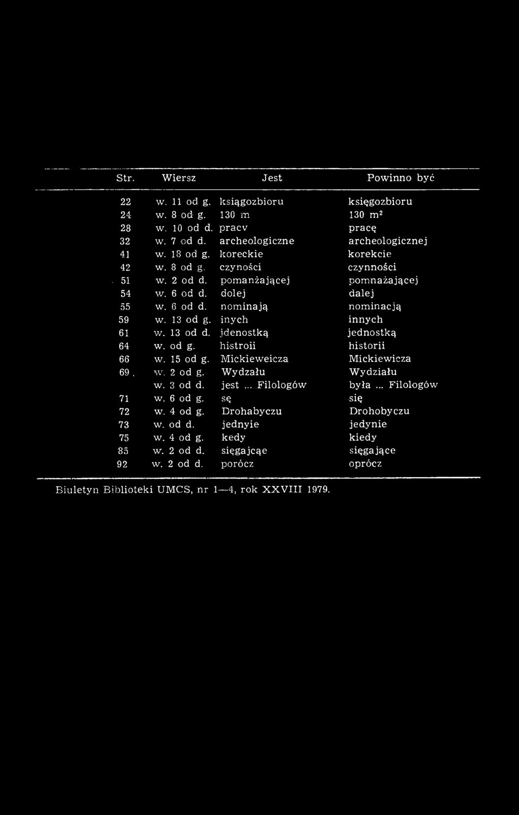 13 od d. jdenostką jednostką 64 w. od g. histroii historii 68 w. 15 od g. Mickieweieza Mickiewicza 69. w. 2 od g. Wydzału Wydziału w. 3 od d. jest... Filologów była... Filologów 71 w. 6 od g.